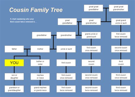 Family Tree With Cousins Template