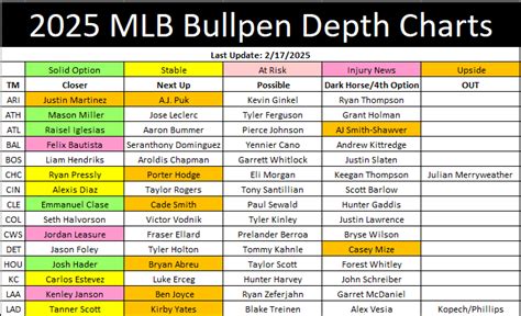 Fantasy Baseball Closer Depth Chart