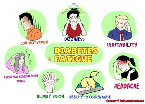 Fatigue in Diabetes Mellitus book cover