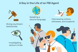 Fbi Career Description