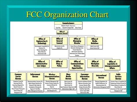 Fcc Organizational Chart