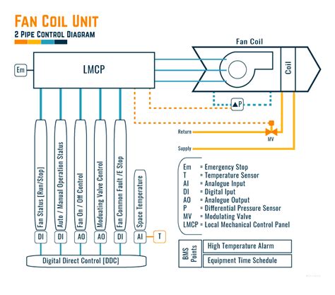 Fcu Control Wiring Diagram