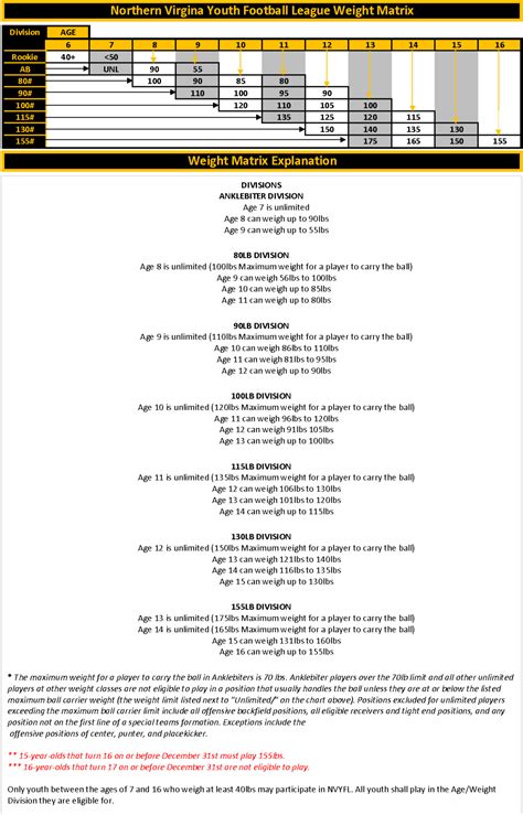 Fcyfl Weight Chart