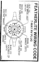 Featherlite Trailers Wiring Diagram