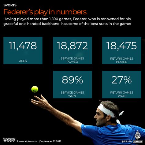 Federer Career Earnings
