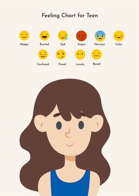 Feelings Chart For Teenagers
