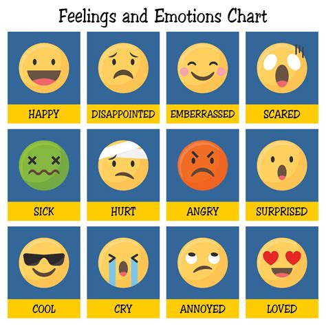 Feelings Chart With Faces