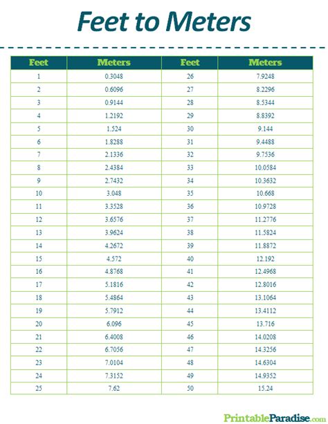 Feet Into Meters Conversion Chart