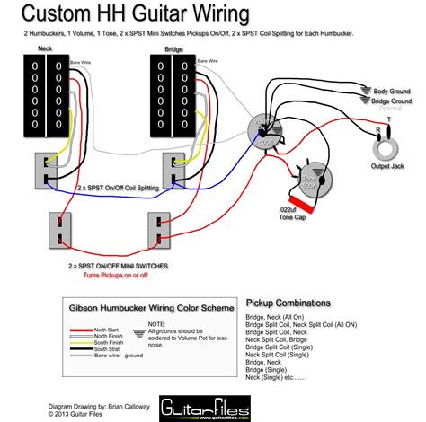 Fender Hh Wiring Schematics