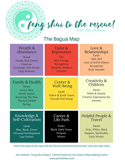 Feng Shui Bagua Chart