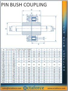 Fenner Pin Bush Coupling Catalogue