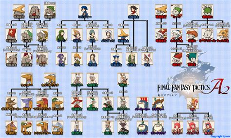 Ff Tactics Job Chart