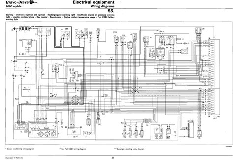 Fiat Scudo Wiring Diagram