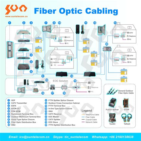 Fiber Optic Network Wiring Diagram