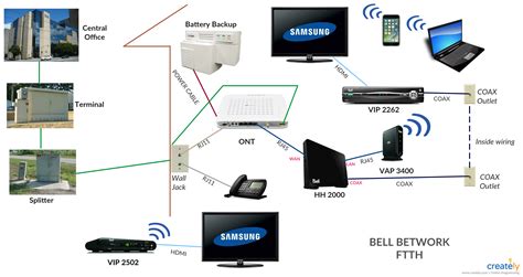 Fiber To Home Wiring Diagram