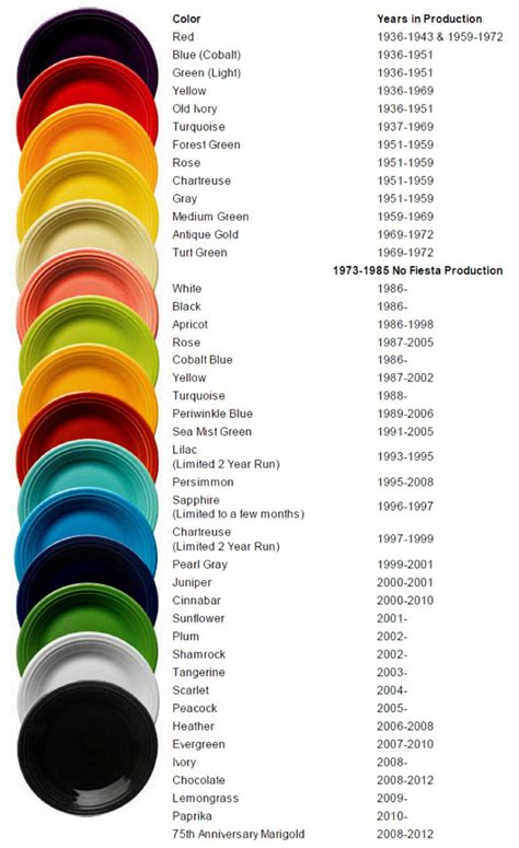 Fiestaware Color Chart