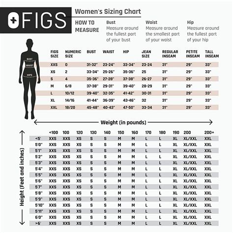 Figs Scrubs Sizing Chart