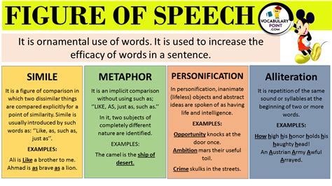 Figure Of Speech Chart