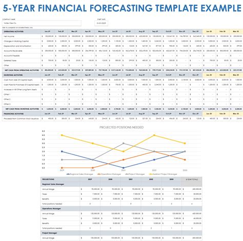 Financial Forecasting Template