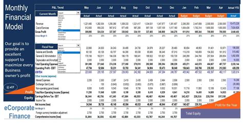 Financial Modeling Templates