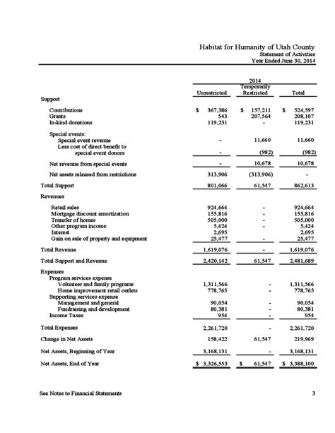 Financial Statement For Nonprofit Template