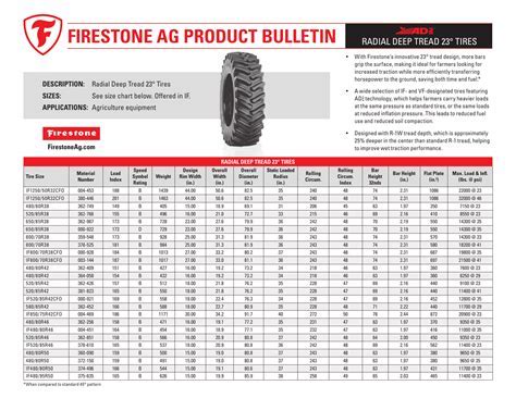 Firestone Tire Pressure Chart