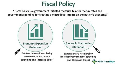 Fiscal Policy And Management In East Asia Ito Takatoshi Rose - 