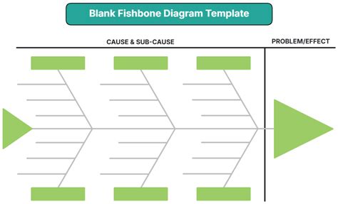 Fishbone Diagram Template Free