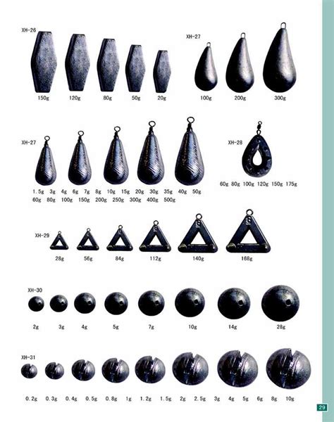 Fishing Bullet Weight Size Chart