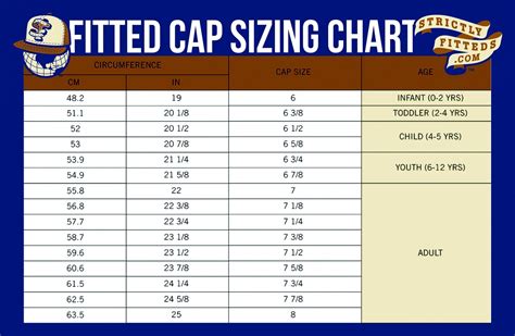 Fitted Baseball Hat Size Chart