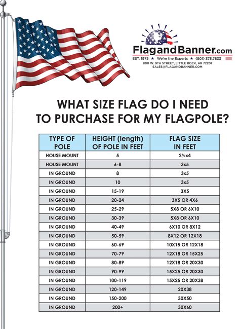 Flag Size Chart