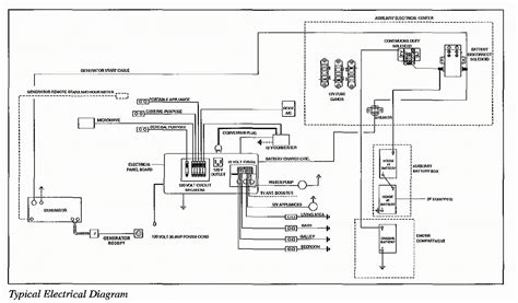 Flagstaff Rv Wiring Diagram