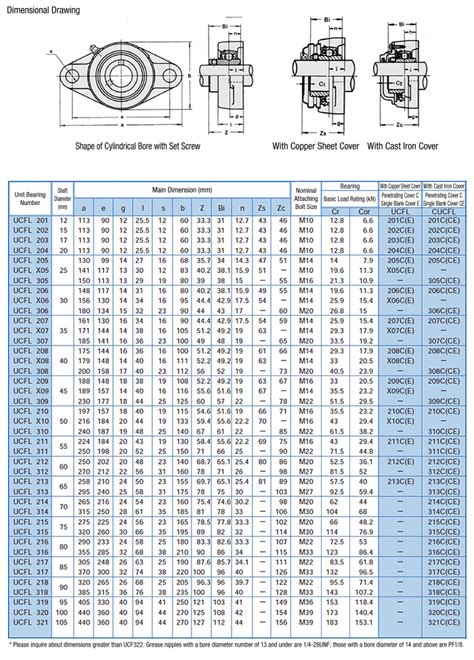 Flange Bearing Size Chart