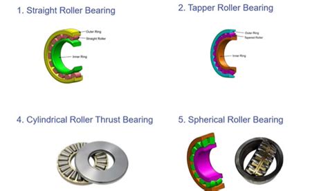 Flanged Roller Bearings: The Unsung Heroes of Modern Industry