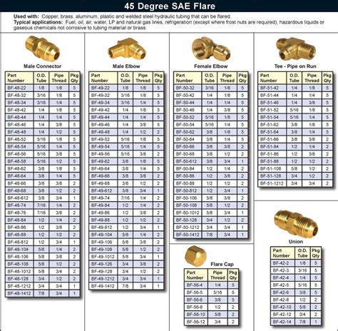 Flare Fitting Size Chart