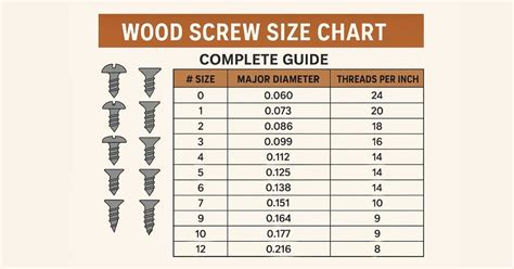 Flat Head Wood Screw Size Chart