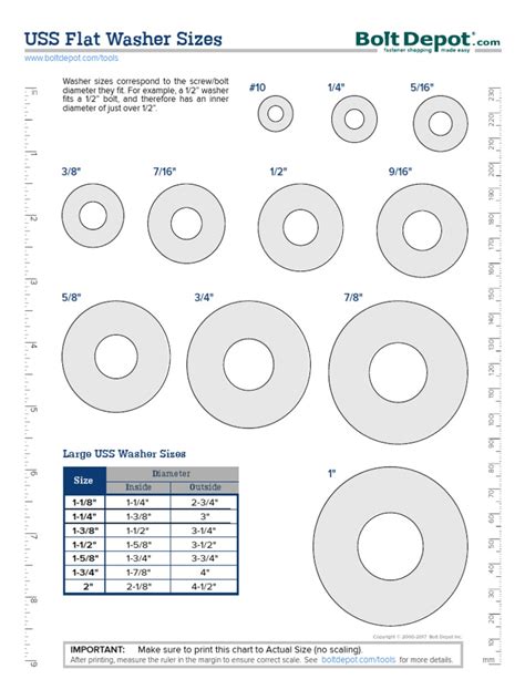 Flat Washer Sizes Chart