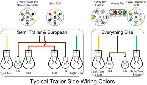 Flatbed Light Wiring Diagram