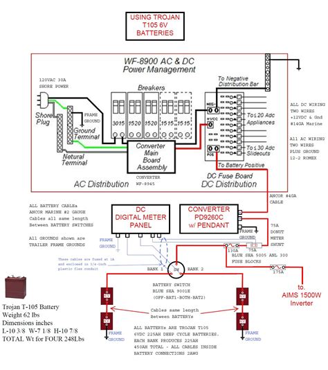 Fleetwood Bounder Satellite Wiring Diagram