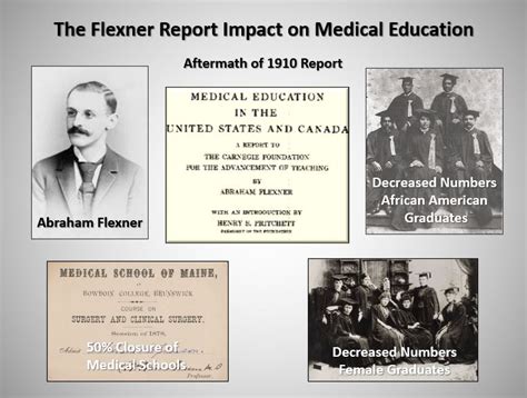 Flexner Report 1910 Chart