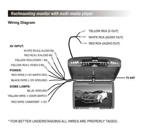 Flip Down Dvd Player Wiring Diagram