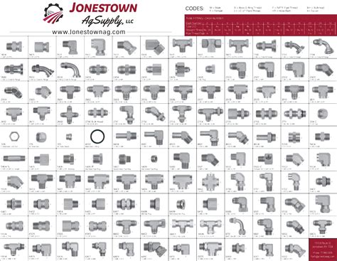 Flodar Fittings Catalog