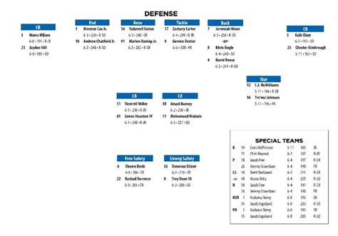 Florida Gator Football Depth Chart