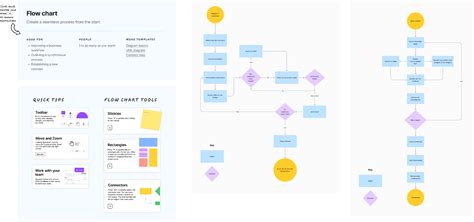 Flow Chart Template Figma