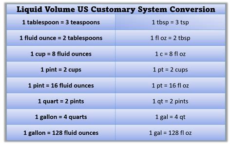 Fluid Measures Chart
