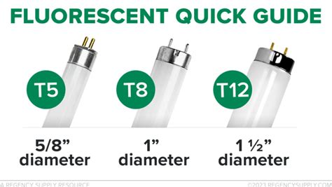 Fluorescent Light Sizes Chart