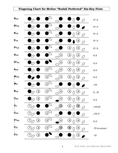 Flute Finger Chart