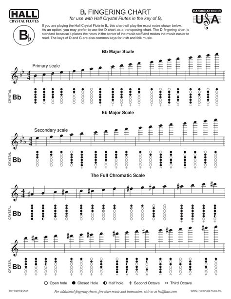Flute High Notes Finger Chart