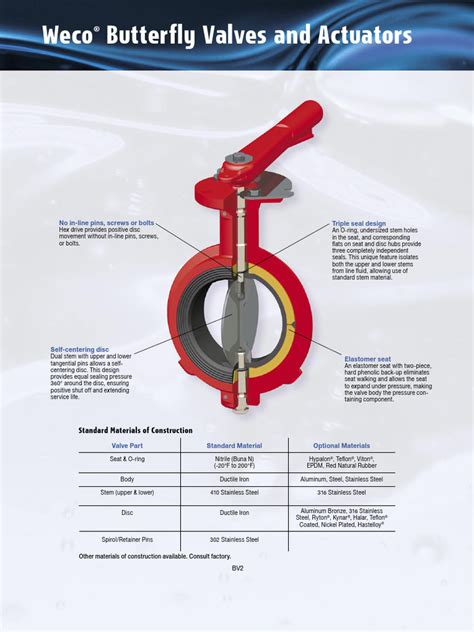 Fmc Butterfly Valve Catalog