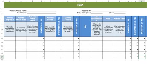 Fmea Analysis Template Excel